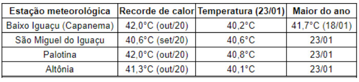 calor