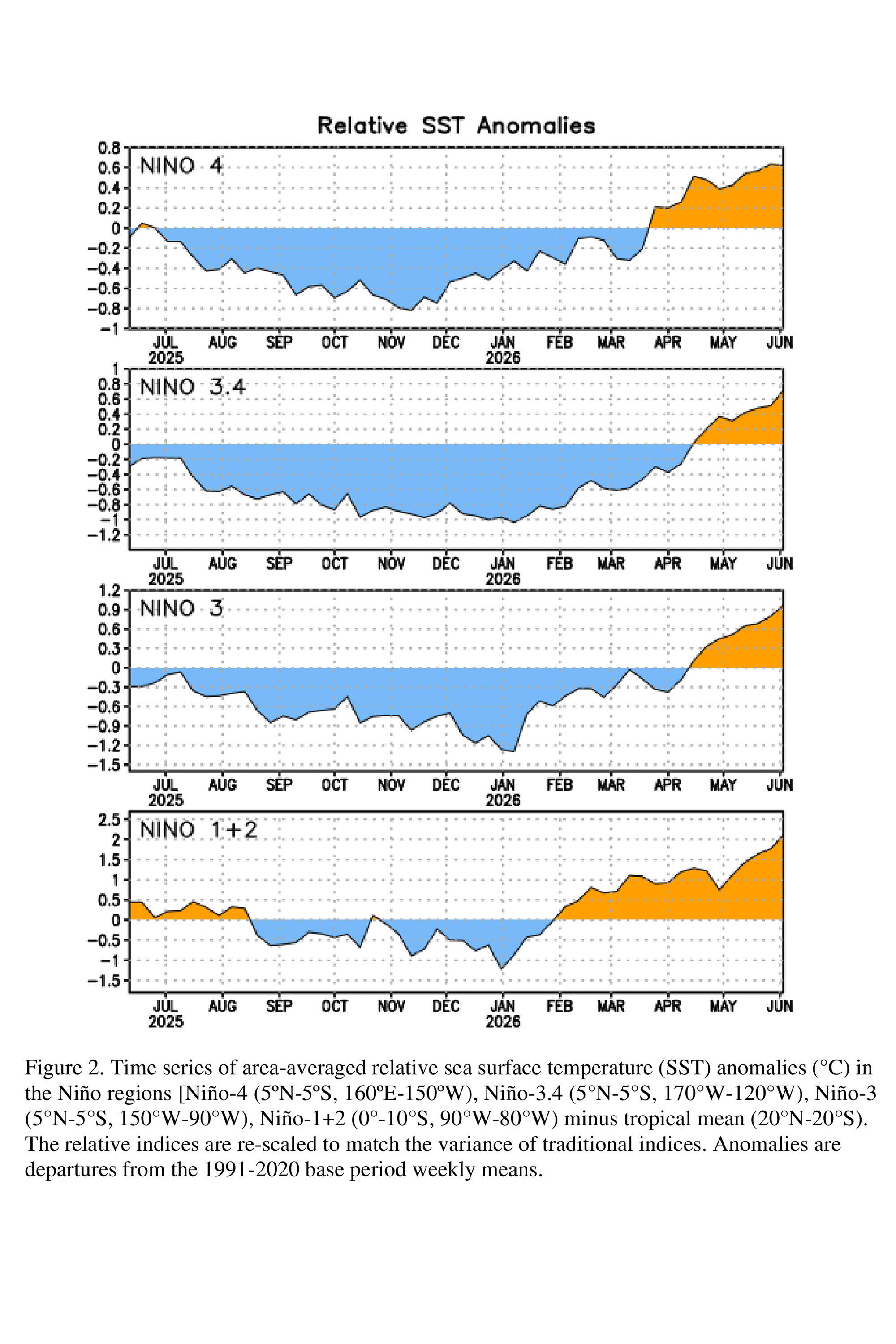 Foto: NOAA