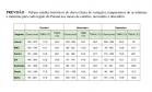Simepar prevê primavera quente e com chuva abaixo da média histórica no Paraná