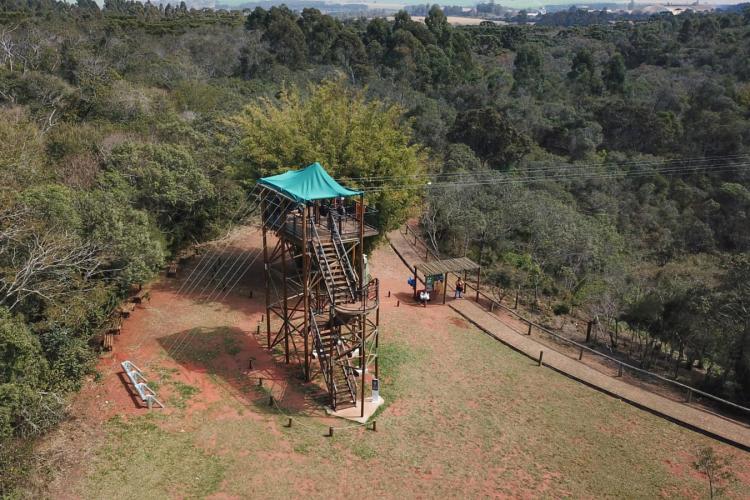 Regiões turísticas