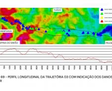 Laudo técnico final do Simepar eleva classificação de tornados que atingiram 11 cidades do Paraná