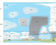 De olho no céu: Simepar explica os tipos de nuvens que apresentam riscos de tempestades