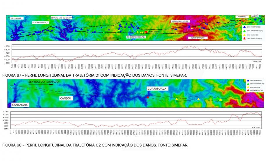 Laudo técnico final do Simepar eleva classificação de tornados que atingiram 11 cidades do Paraná