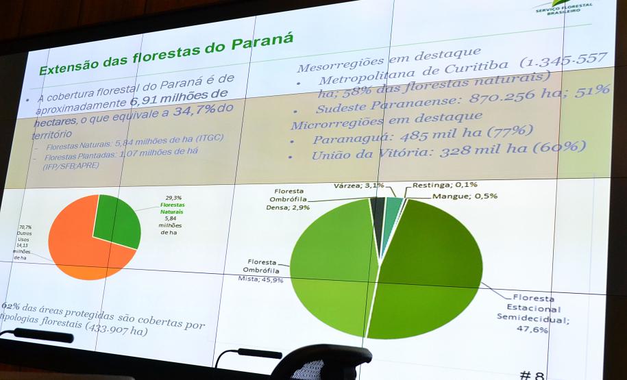 Foi lançada na manhã desta segunda-feira (19) a publicação com os resultados do Inventário Florestal Nacional no Paraná, em cerimônia realizada no Palácio Iguaçu