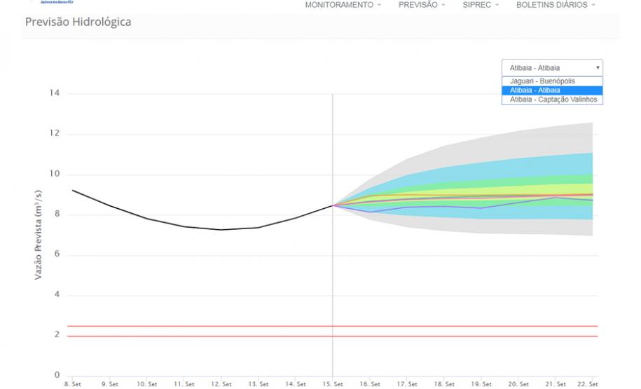 Tecnologia do Simepar auxilia gestão de bacias do Sistema Cantareira