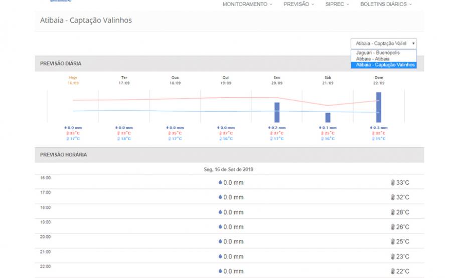 Tecnologia do Simepar auxilia gestão de bacias do Sistema Cantareira
