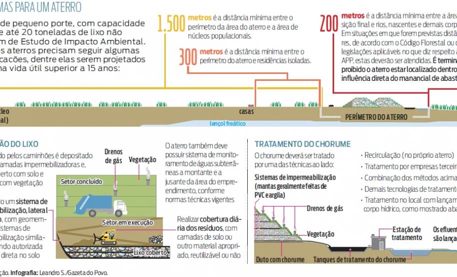 Matéria Resíduos Sólidos GP Matéria Resíduos Sólidos GP